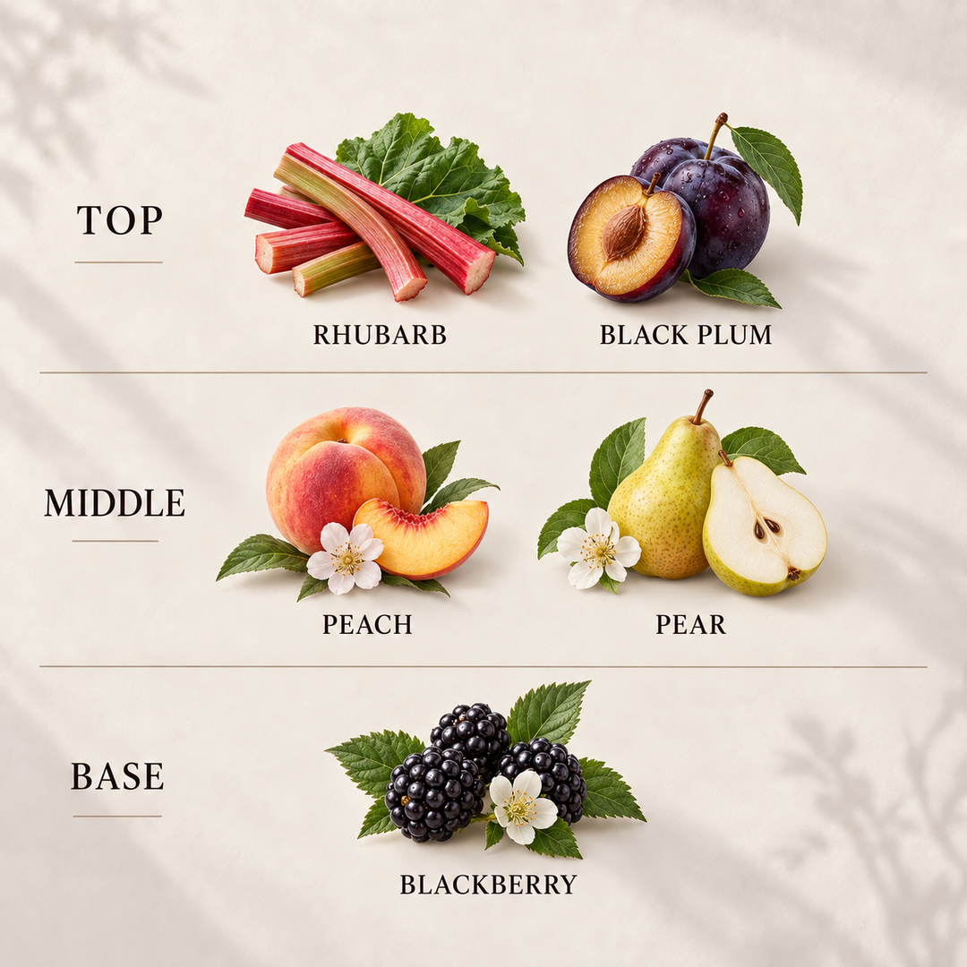 Black Plum &amp; Rhubarb Room &amp; Linen Spray fragrance notes: top, middle and base