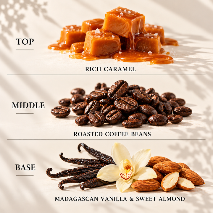 Top, middle and base scent notes for Caramel Vanilla Latte autumn inspired wax melt by Smith &amp; Kennedy Scents