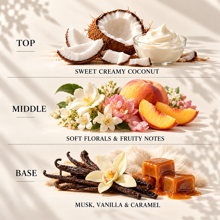 Top, middle and base scent notes for Cosy Cappuccino autumn inspired wax melt by Smith &amp; Kennedy Scents