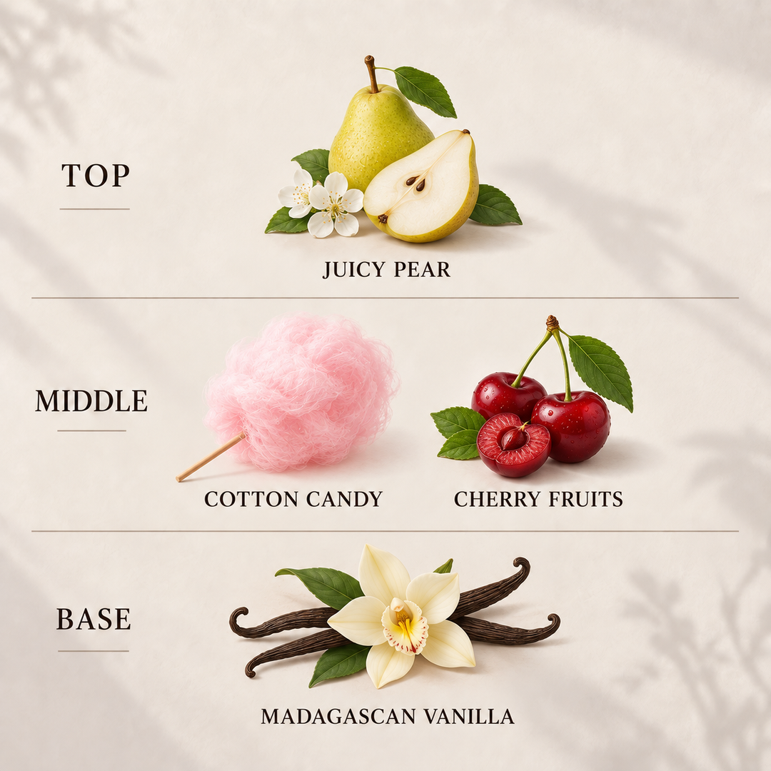 Snow Fairies Room &amp; Linen Spray fragrance notes: top, middle and base